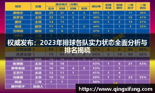 权威发布：2023年排球各队实力状态全面分析与排名揭晓
